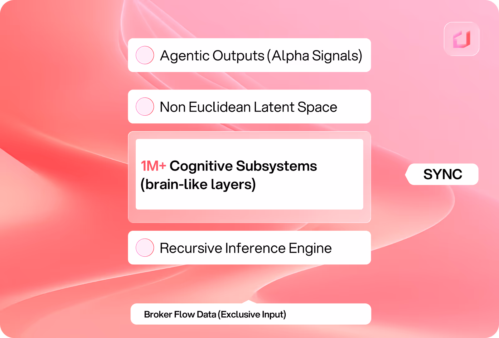 Abstract pink background with floating text boxes. Labels include Agentic Outputs, Non Euclidean Latent Space, and Recursive Inference Engine."