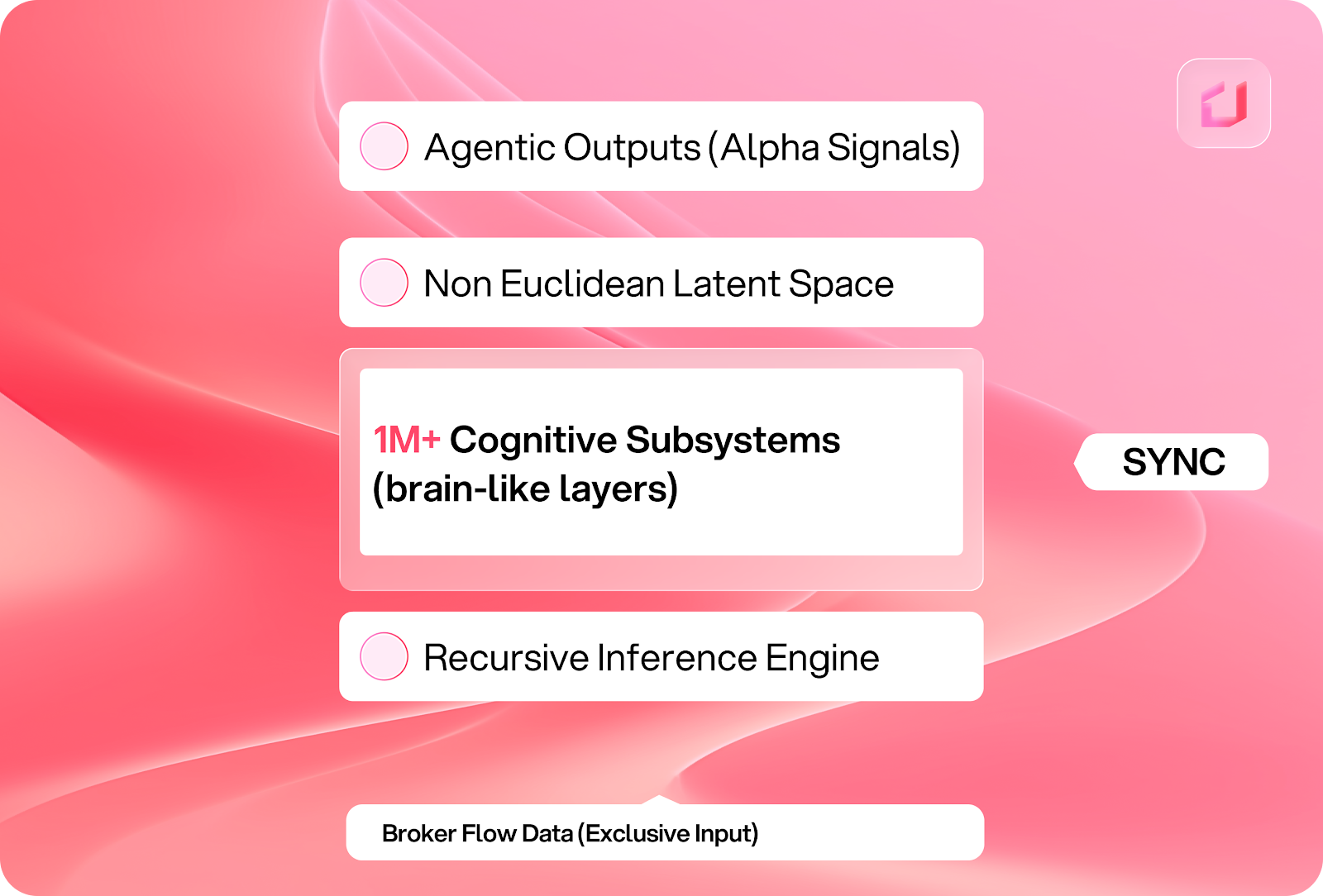 Abstract pink background with floating text boxes. Labels include Agentic Outputs, Non Euclidean Latent Space, and Recursive Inference Engine."