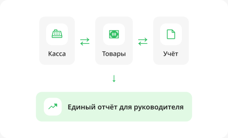 Касса, товары и учёт объединены в одну систему