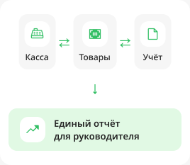 Касса, товары и учёт объединены в одну систему