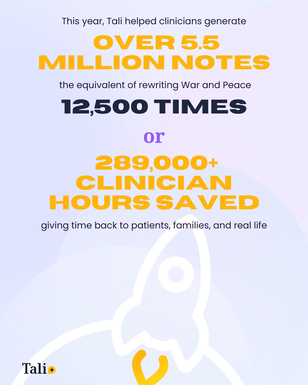 In 2025, clinicians used Tali to generate over 5.5 million clinical notes and save more than 289,000 hours of documentation time.