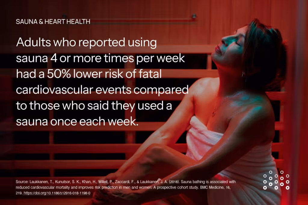 Woman relaxing in infrared sauna with text overlay showing sauna & heart health stats 
