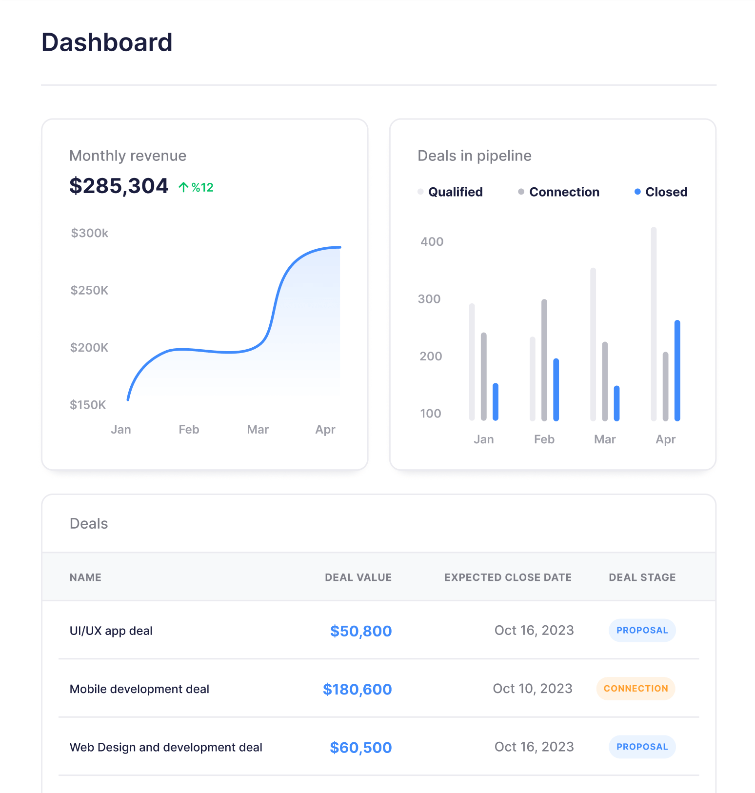 Dashboard - Techbit X Webflow Template
