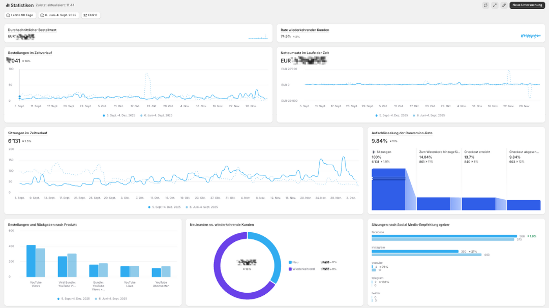 E-Commerce Shopify Dashboard - Online Marketing Agentur Südostschweiz & Liechtenstein (Chur, Landquart, Sargans, Buchs, Rheintal, Vaduz)