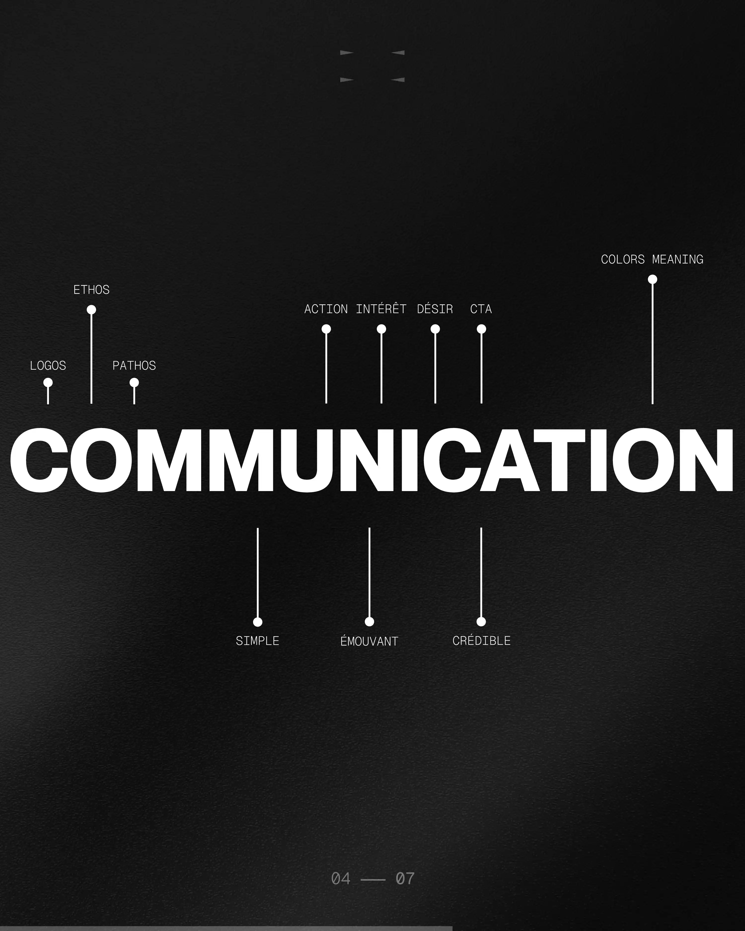Infographie communication