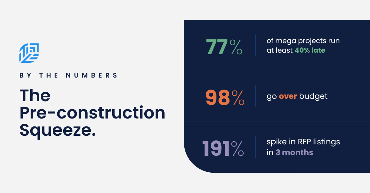 Pre-construction workload statistics