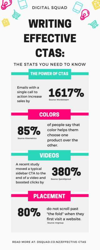 Everything You Need to Know About Writing Effective CTAs | Digital Squad