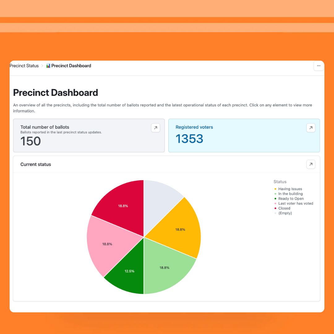 Reduce Hotline Calls with Centralized Help Desk