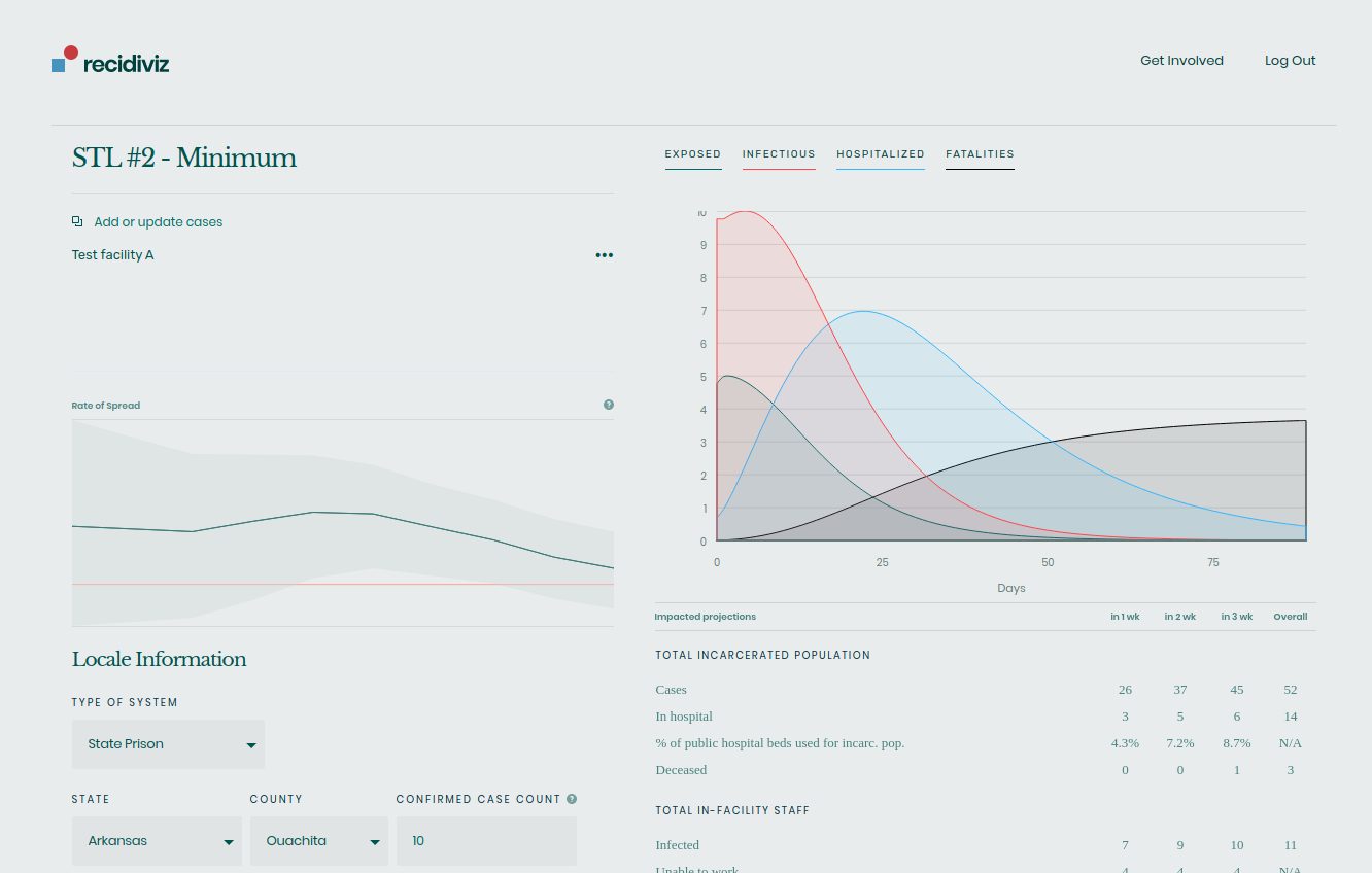 Screenshot of Recidiviz web app, showing data analysis