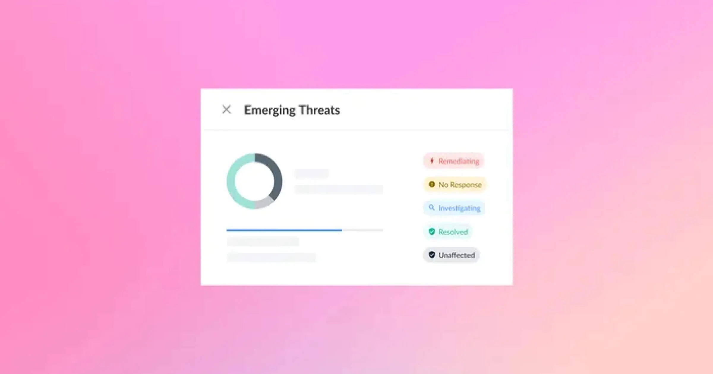 Introducing Emerging Threats