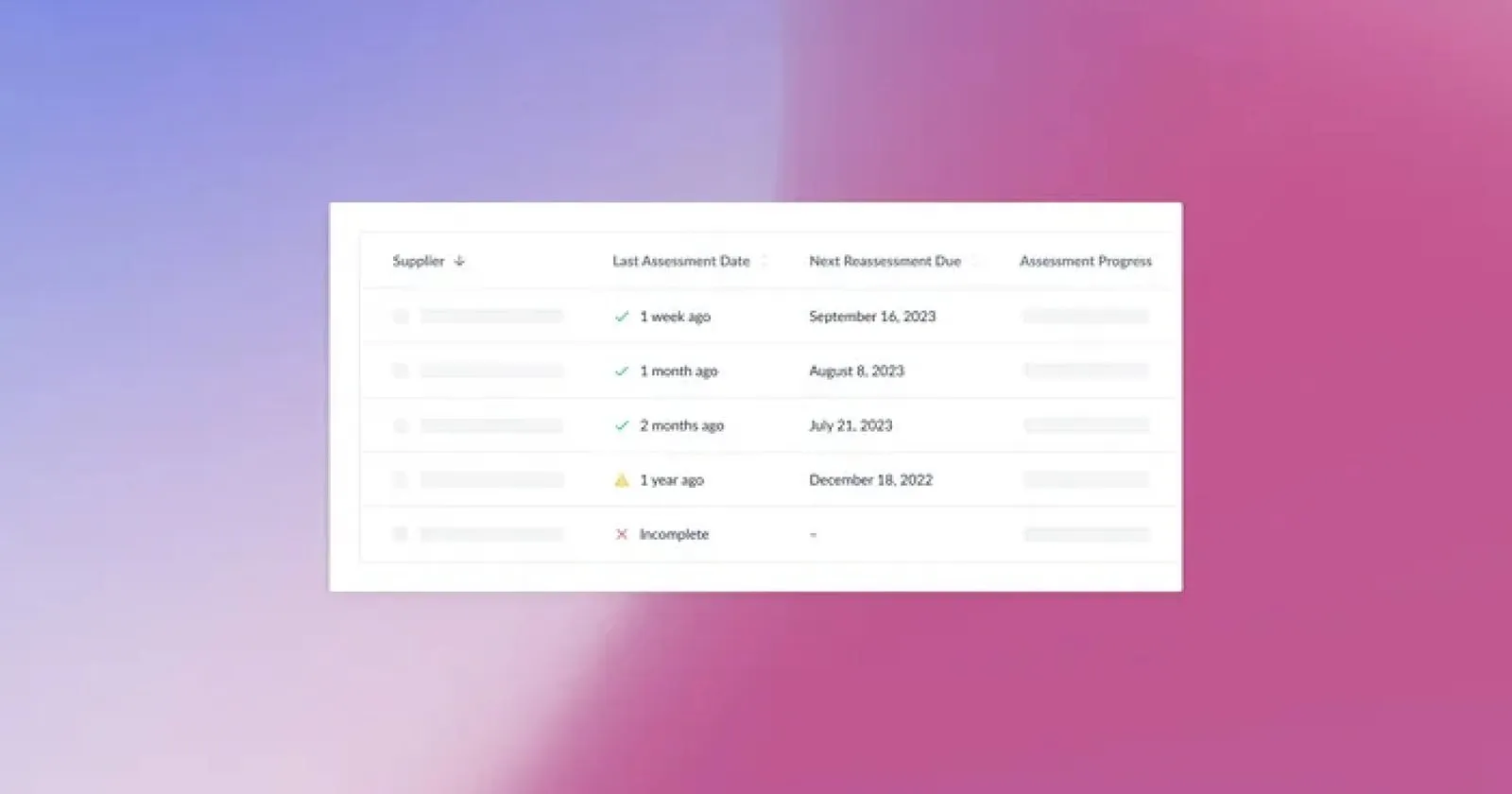 Clearer Assessment Columns