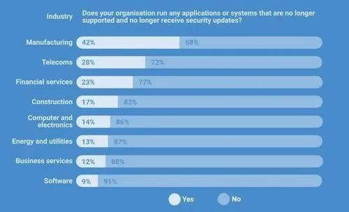 A spotlight on legacy systems