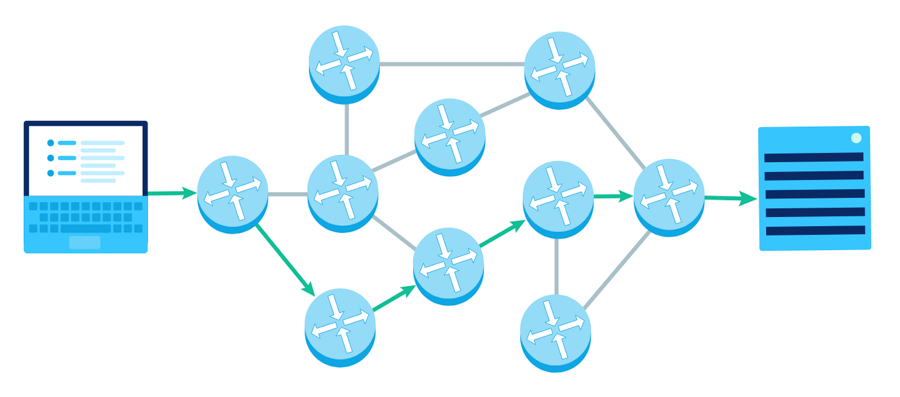 multiple internet routers