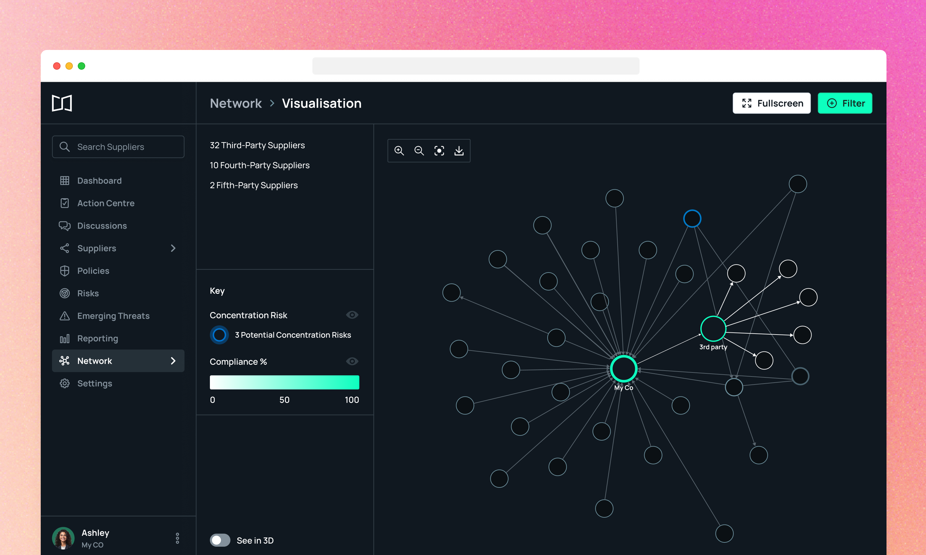 Fourth-Party Risk Management: See Beyond Your Suppliers