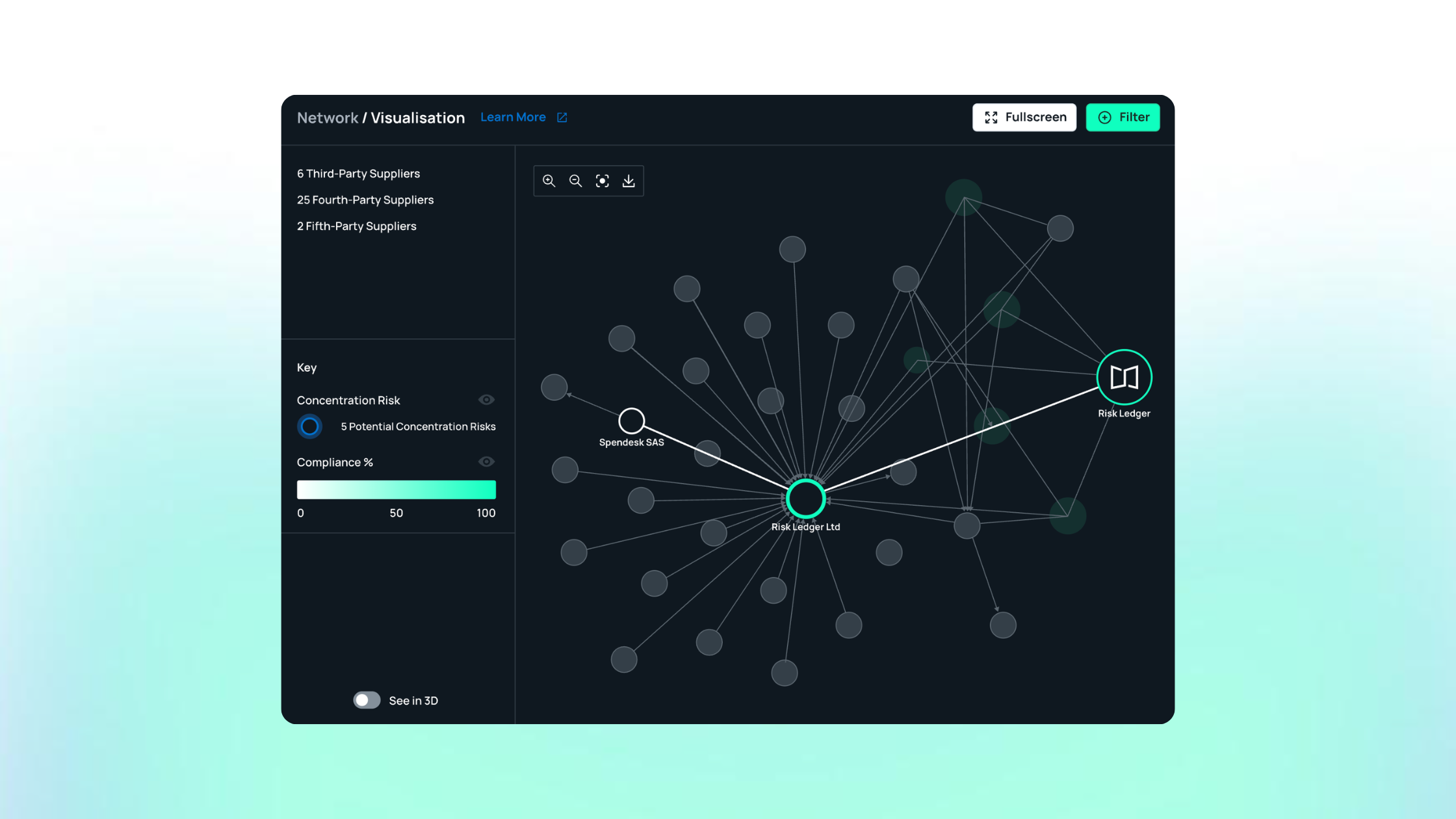 Best Third Party Risk Management Software: Risk Ledger