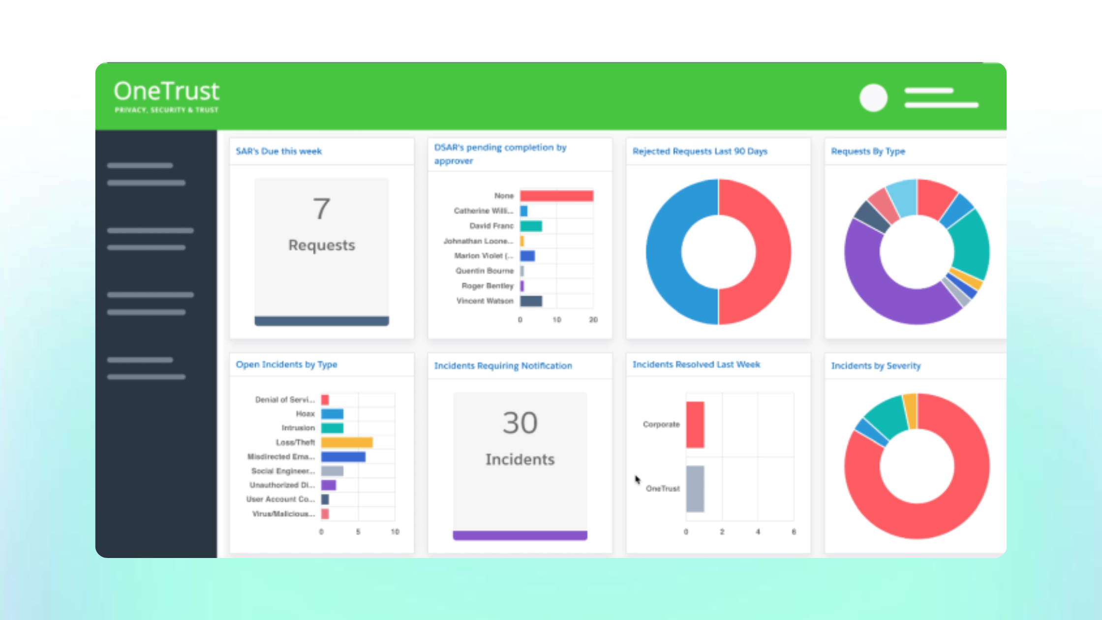 Risk Management Software: OneTrust
