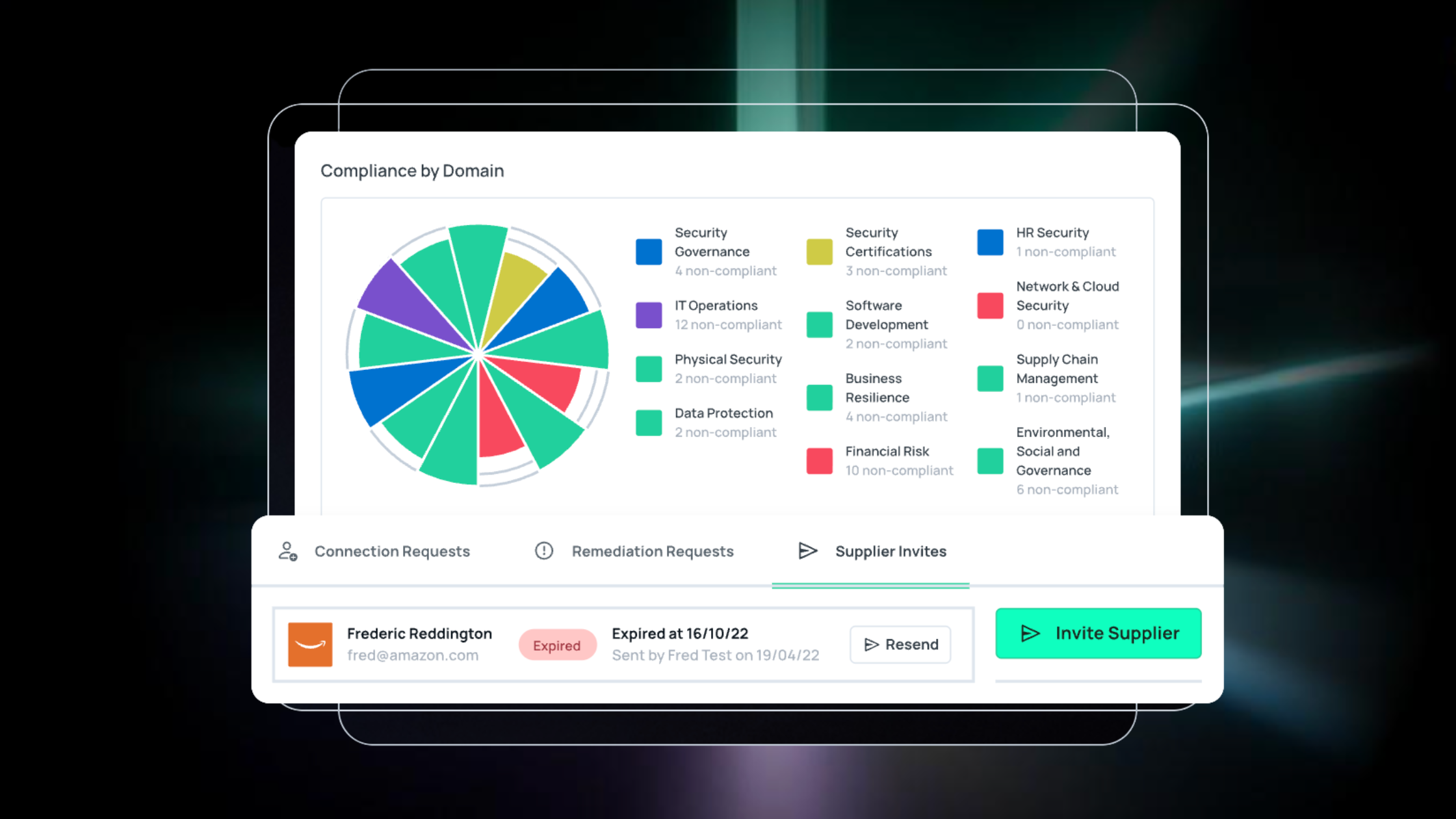 Risk Ledger - Compliance by Domain