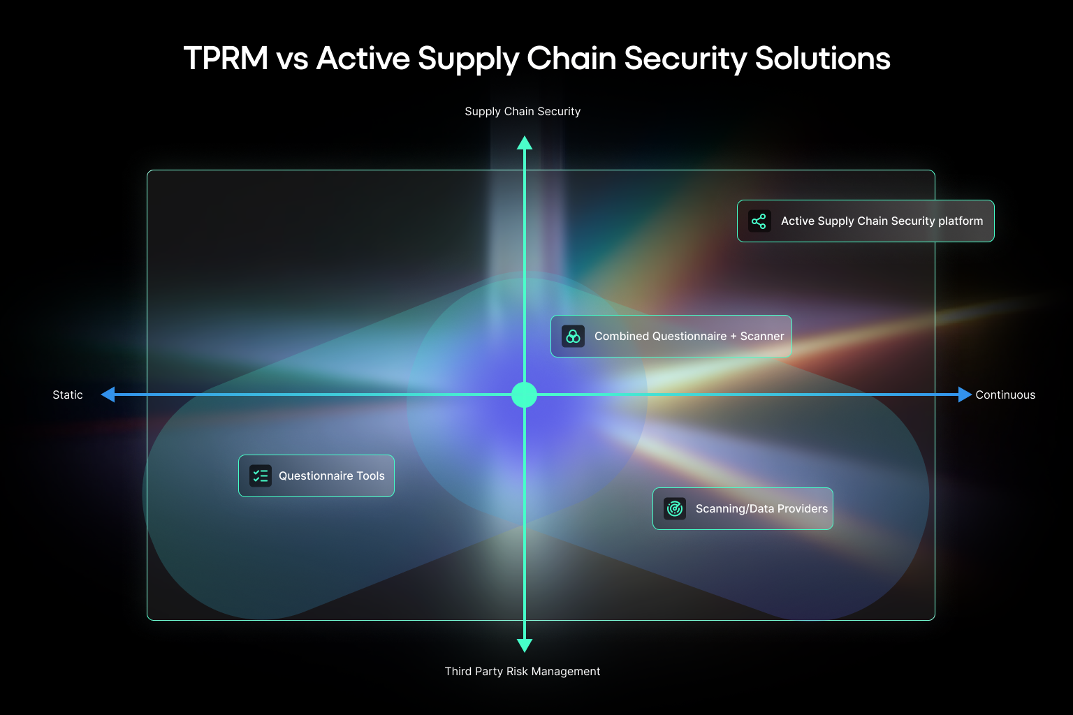 TPRM Software Landscape