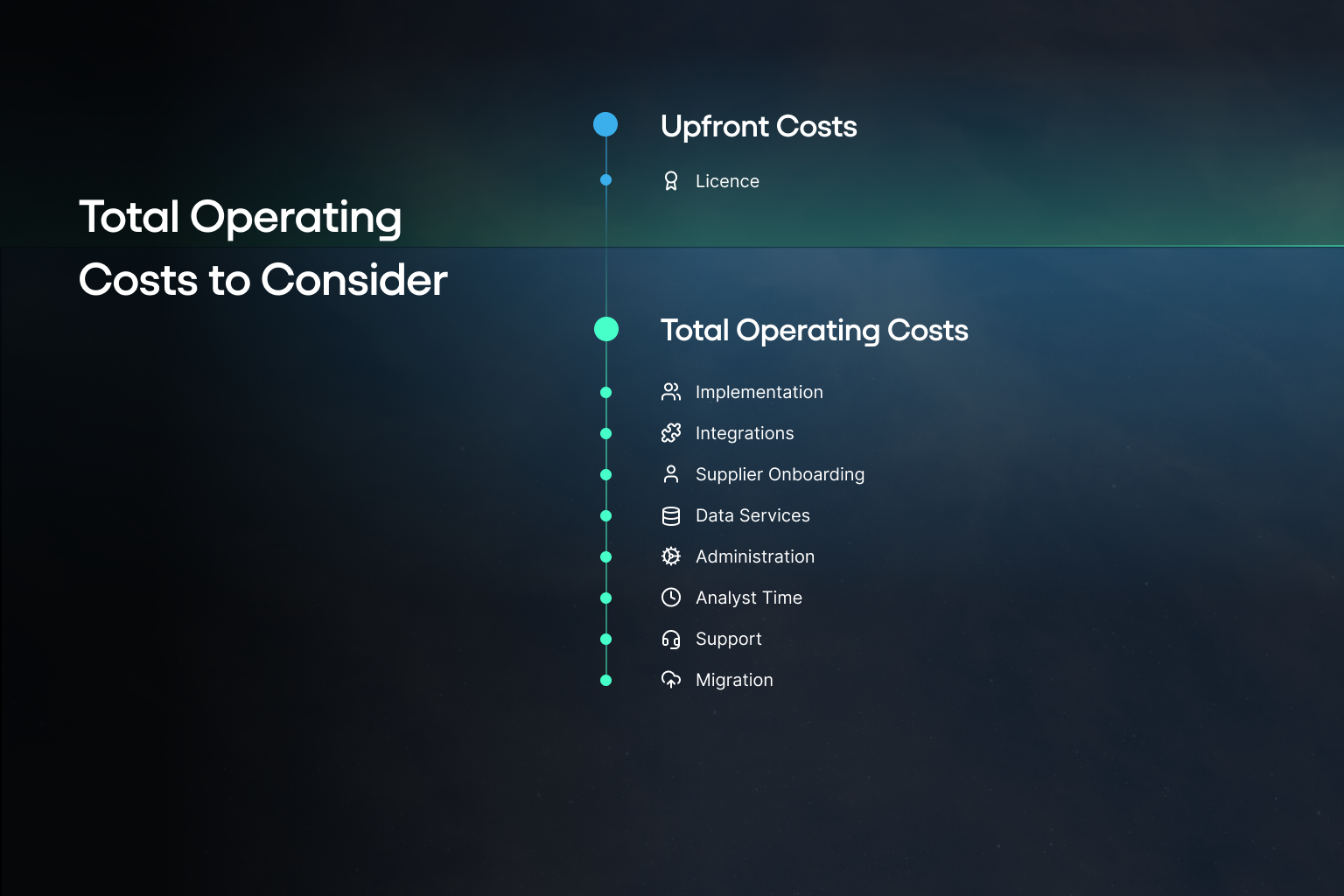 Upfront vs Total Operating Costs