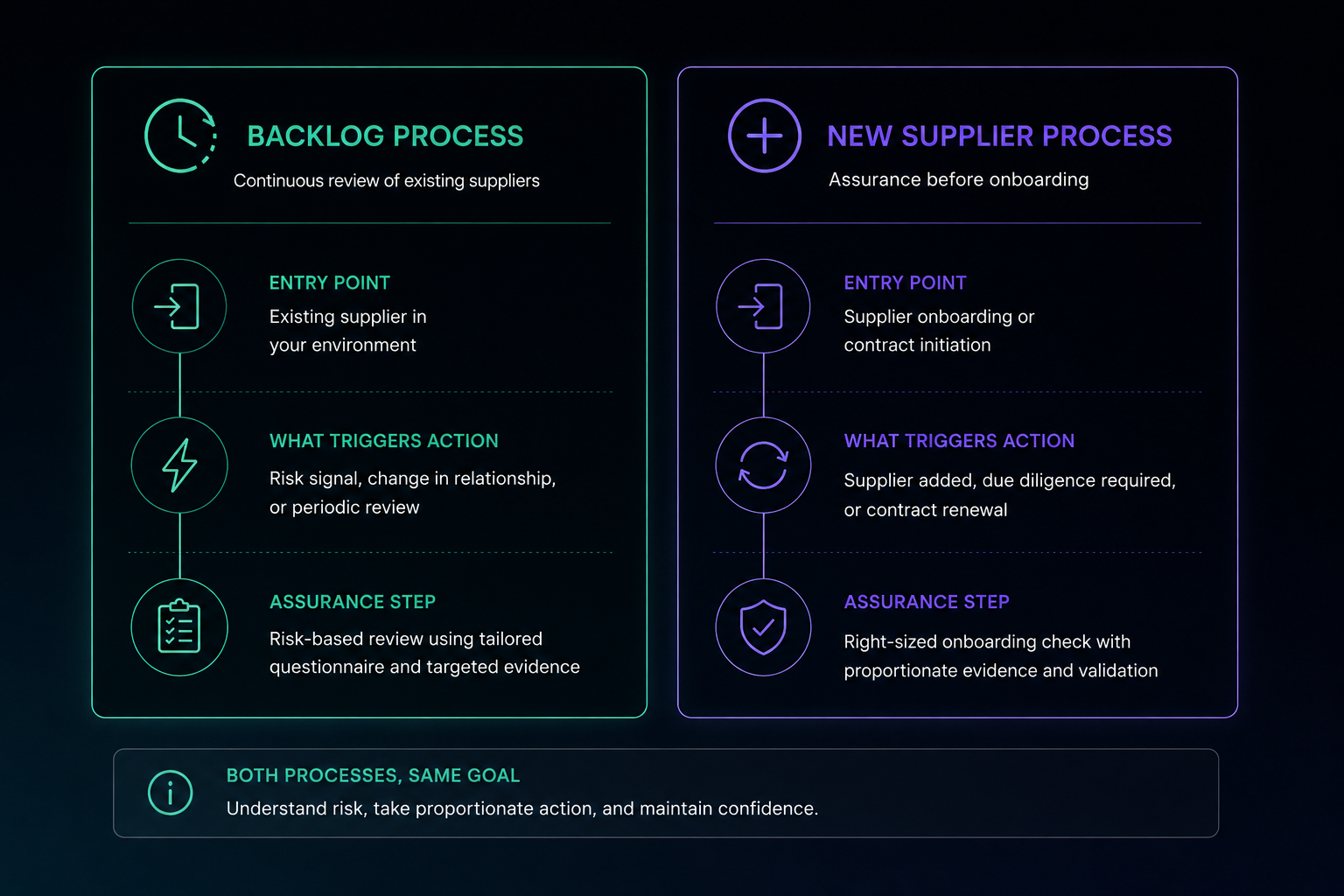 Backlog vs New Supplier