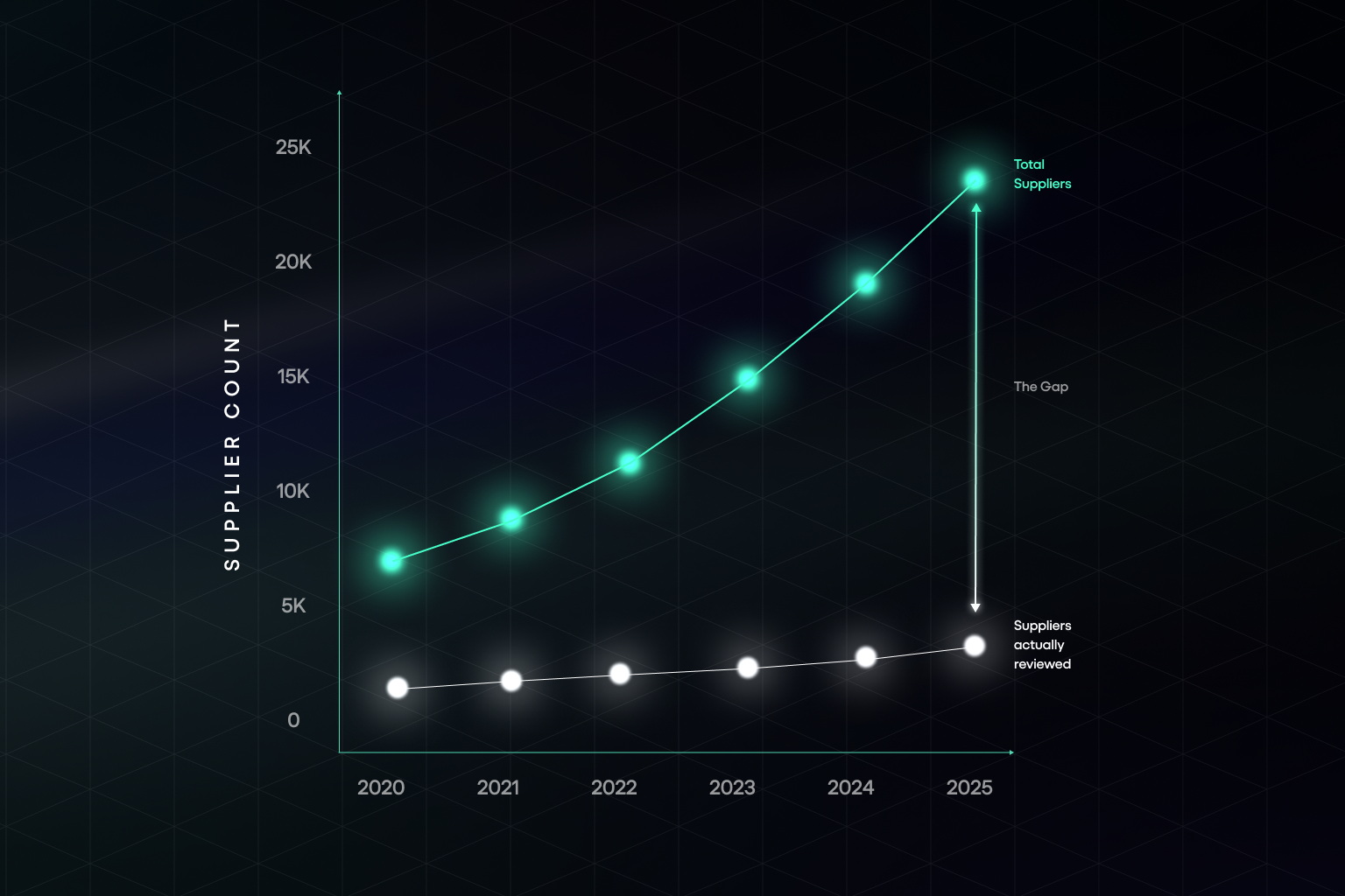 Supplier Count Chart
