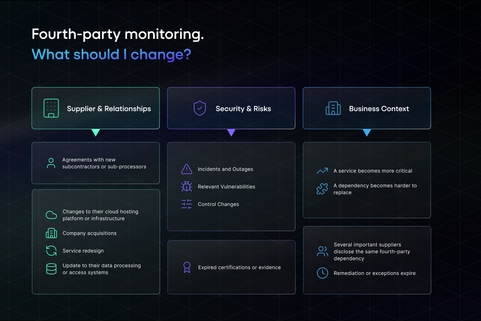 Fourth-Party Monitoring - What Changes?