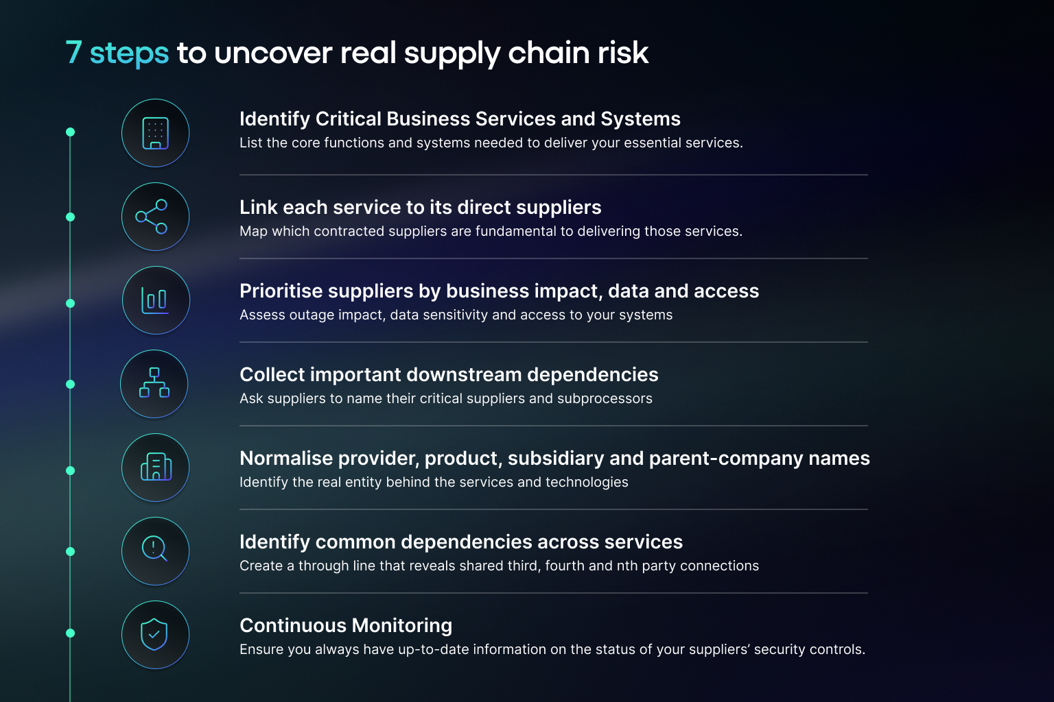 How to Uncover Real Supply Chain Risk