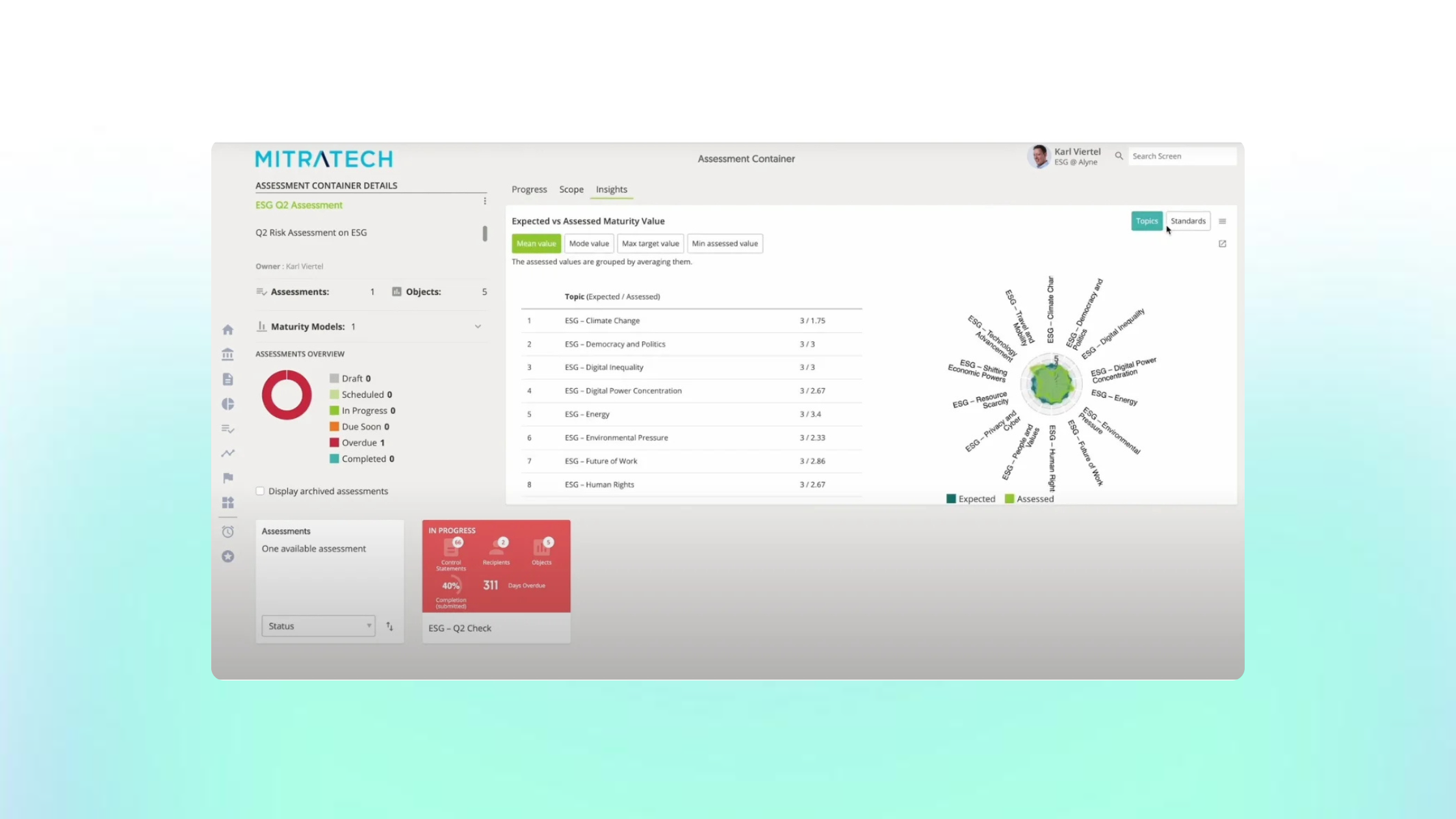Prevalent (OneTrust Alternatives)