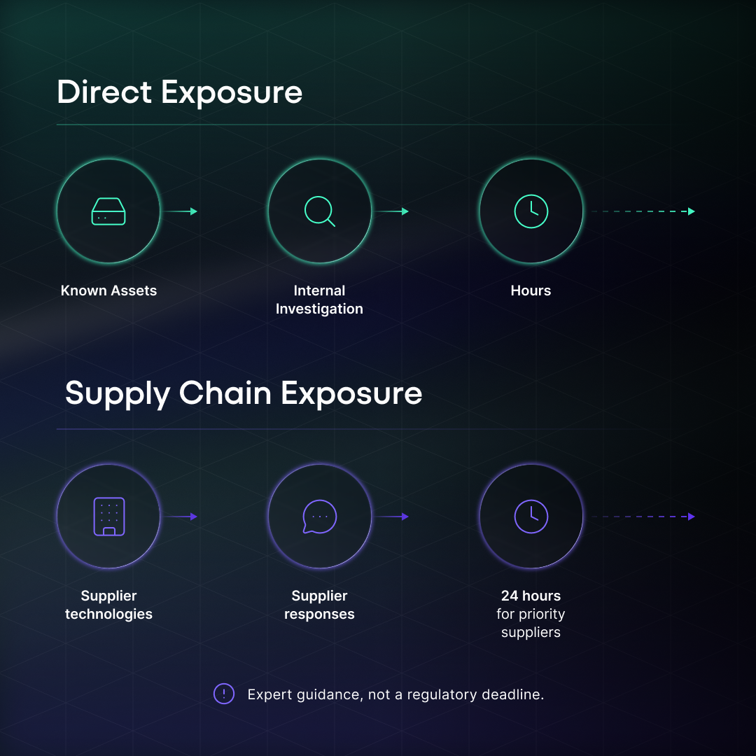 Direct vs supply chain exposure timeline 