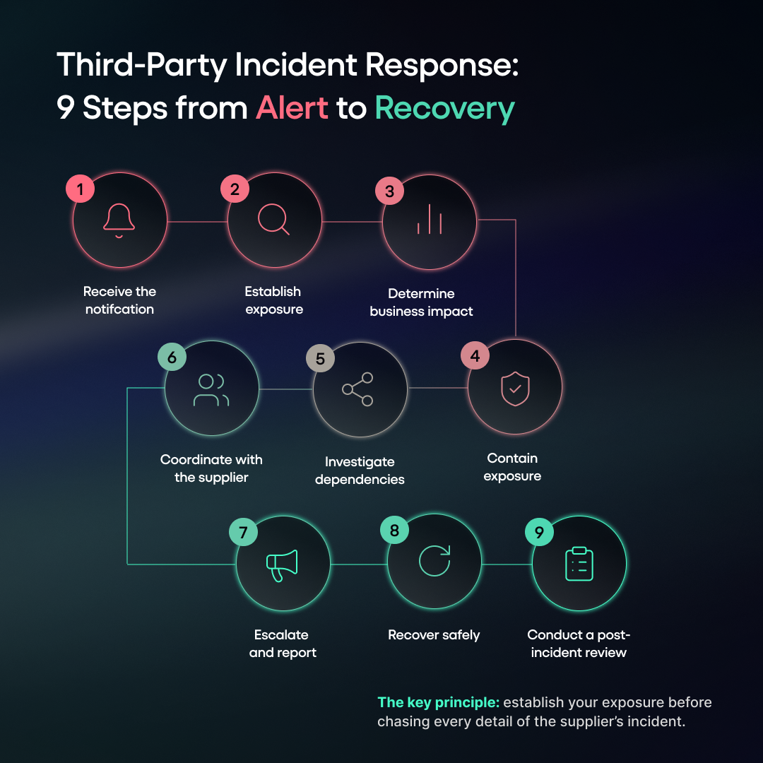 9 Steps from Alert to Recovery