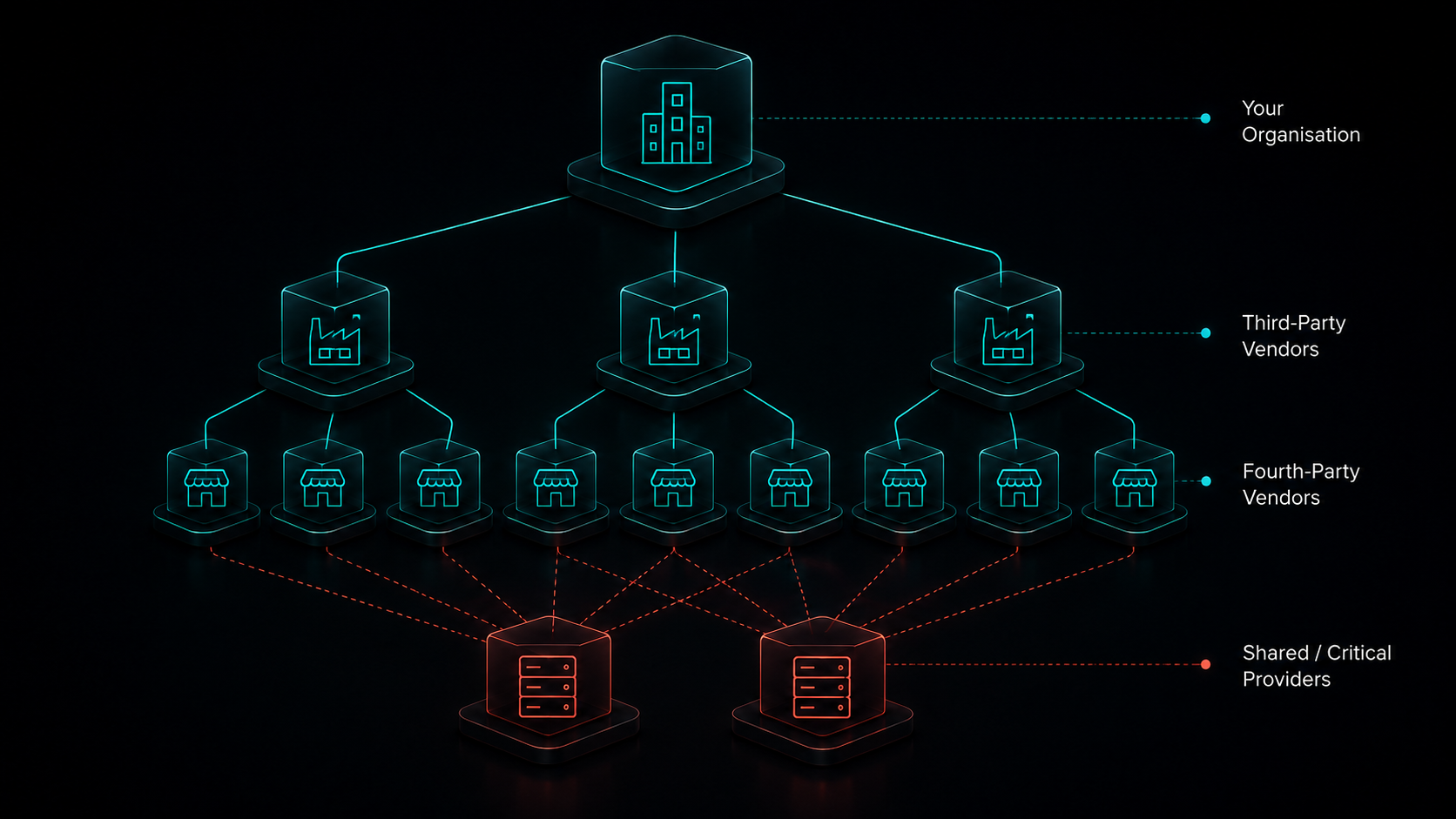 Fourth-Party Vendor Risk Management: How to See Beyond Direct Suppliers