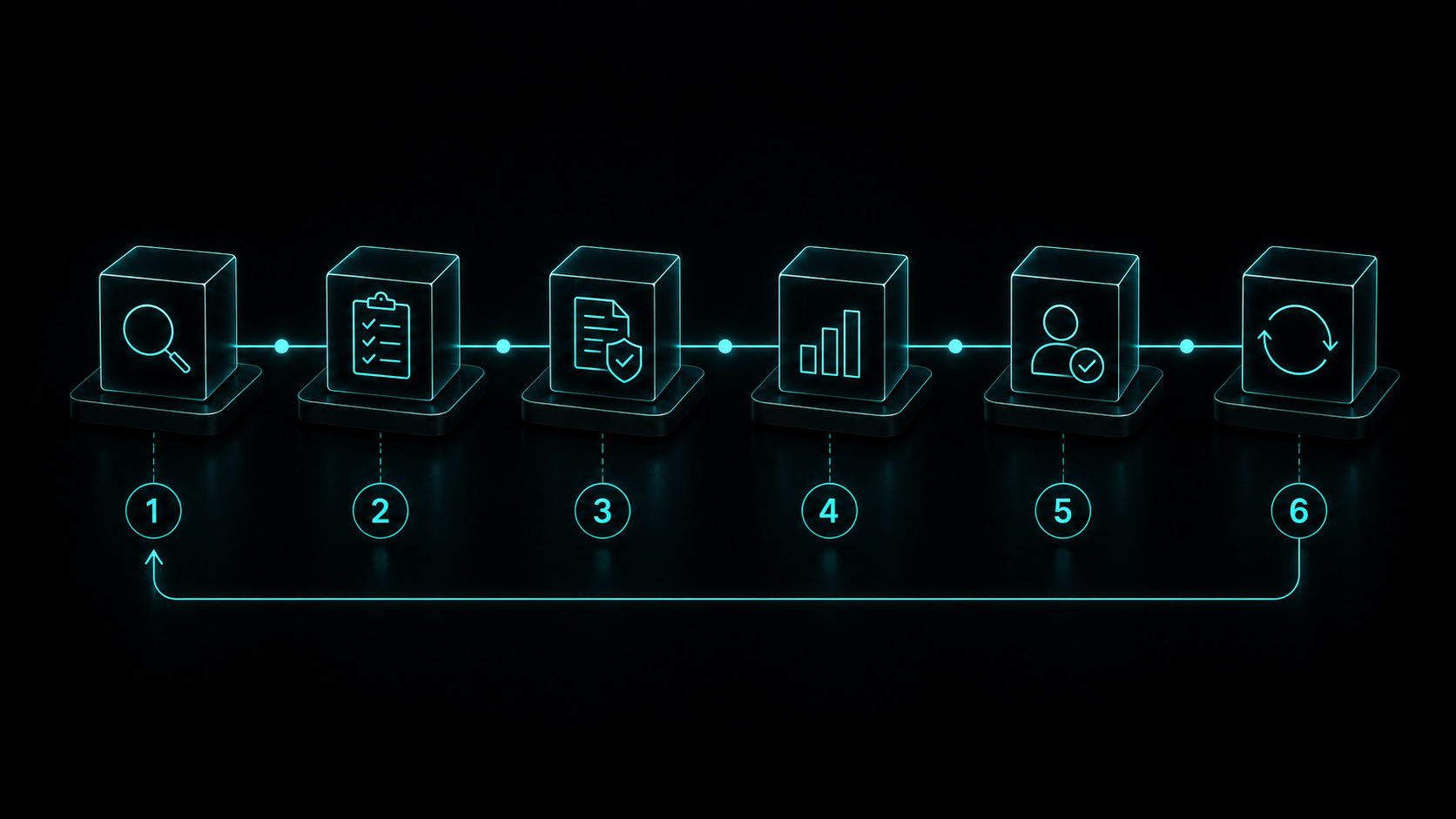 The Supplier Risk Assessment Process: Evidence, Review and Decision-Making