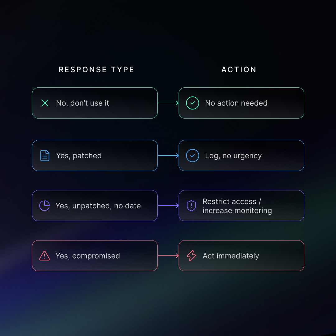 Suppler response vs action mapping