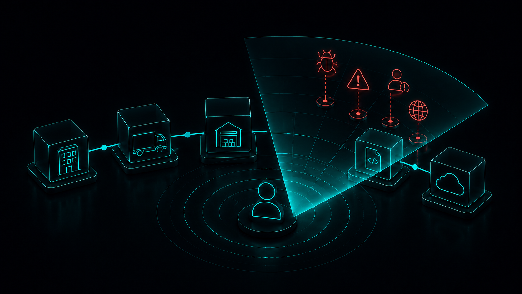 Are We Exposed To Emerging Supply Chain Threats?