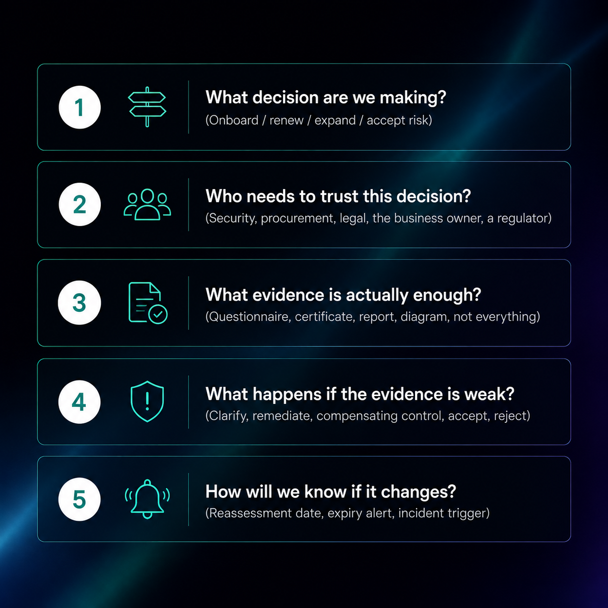 Decisions assessment should support