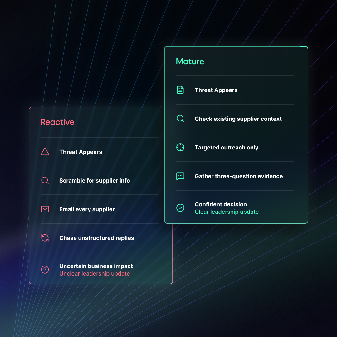 Reactive vs Mature Threat Response