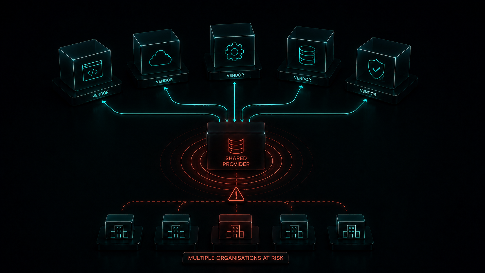 What Hidden Supplier Dependencies Could Increase Our Risk?