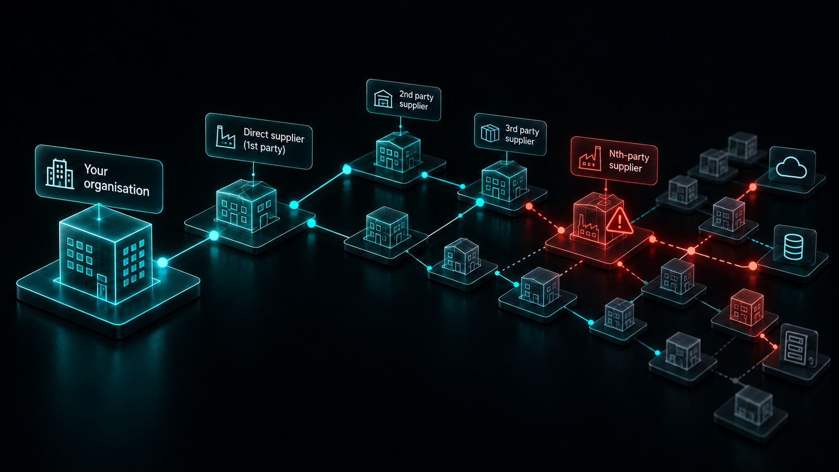 Nth-Party Risk: How Hidden Supplier Dependencies Create Exposure