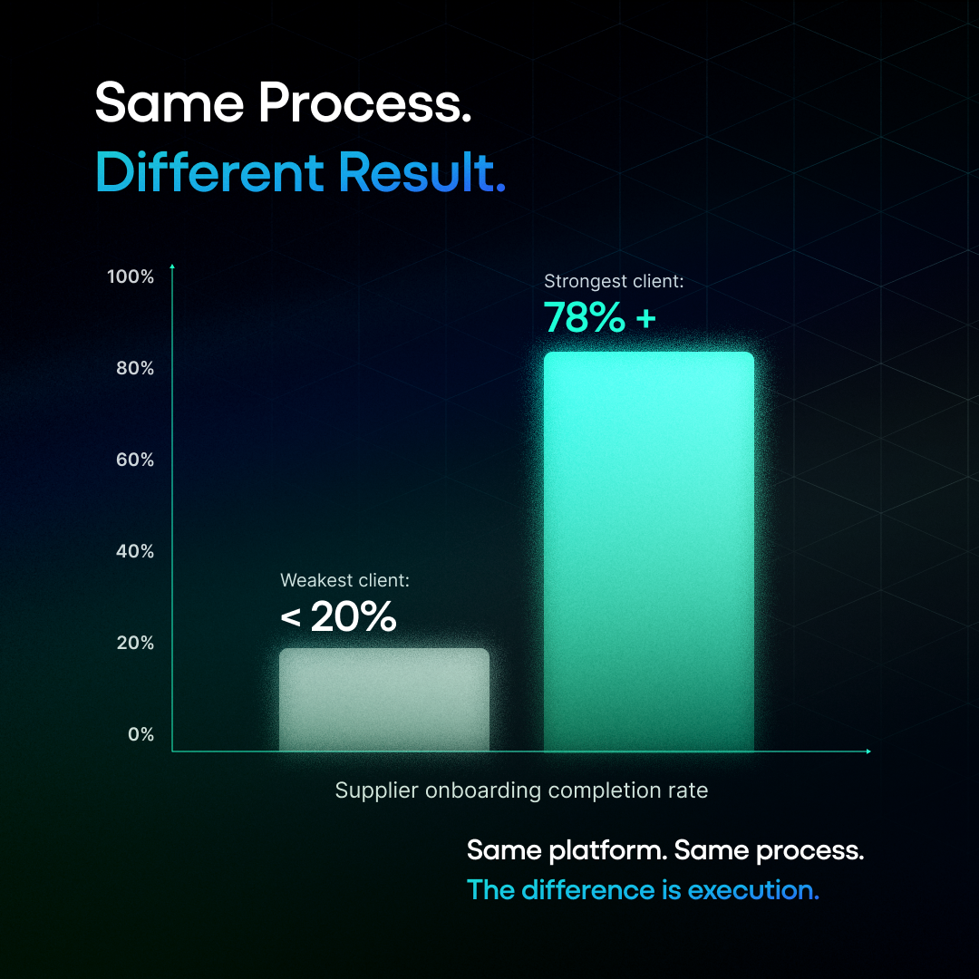 Risk Ledger Supplier Onboarding Stats