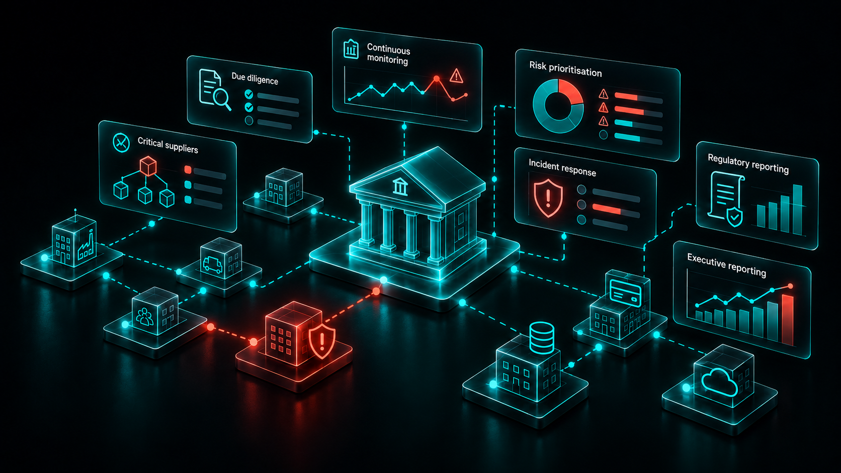 TPRM Solutions for Financial Services: 2026 UK Comparison