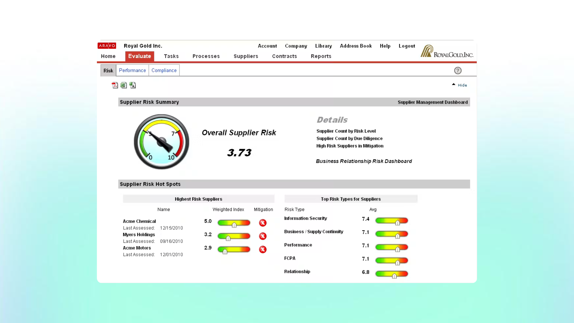 Aravo - TPRM solutions for financial services