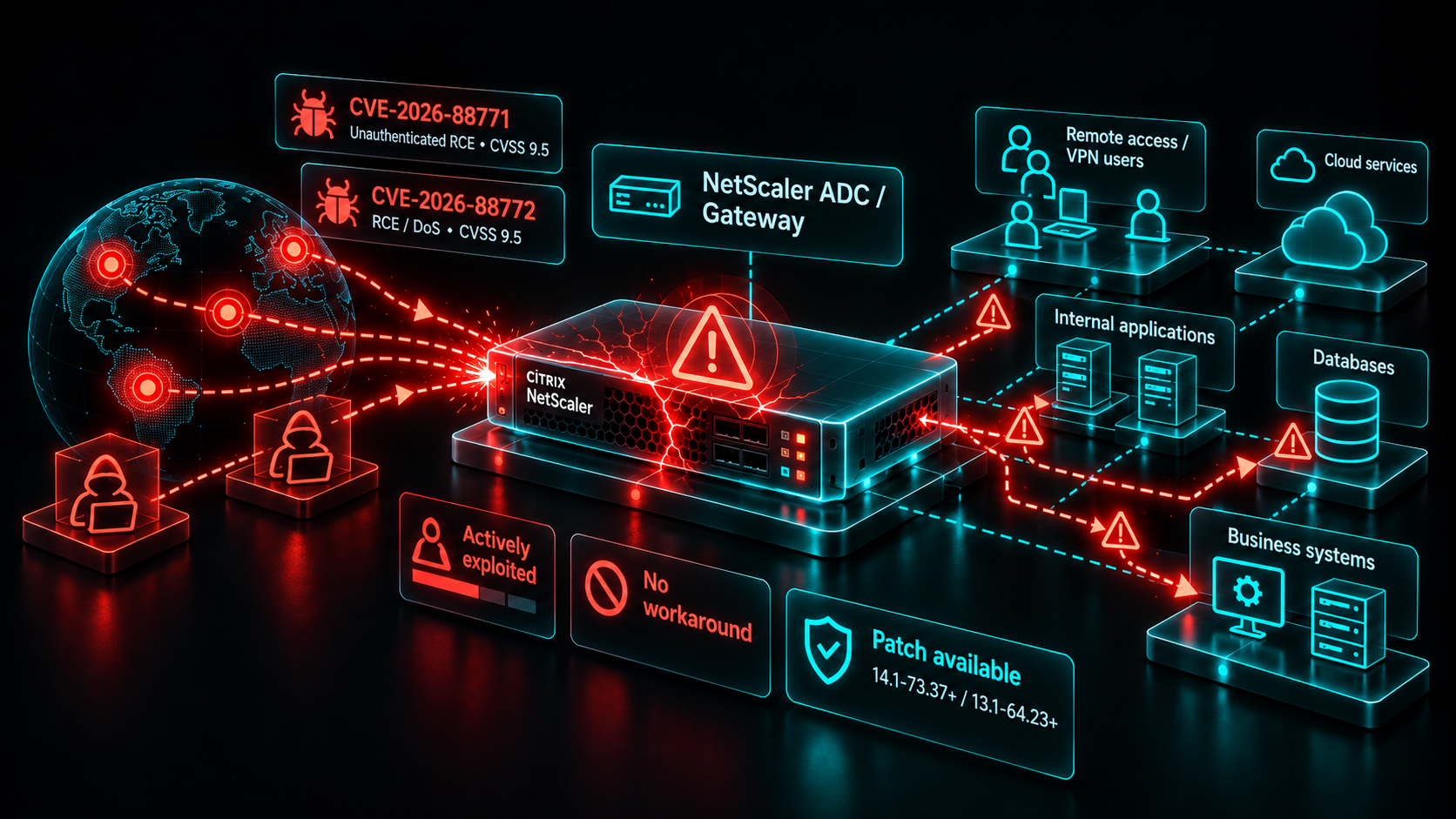 Citrix NetScaler Zero-Days: Emerging Threat published on Risk Ledger