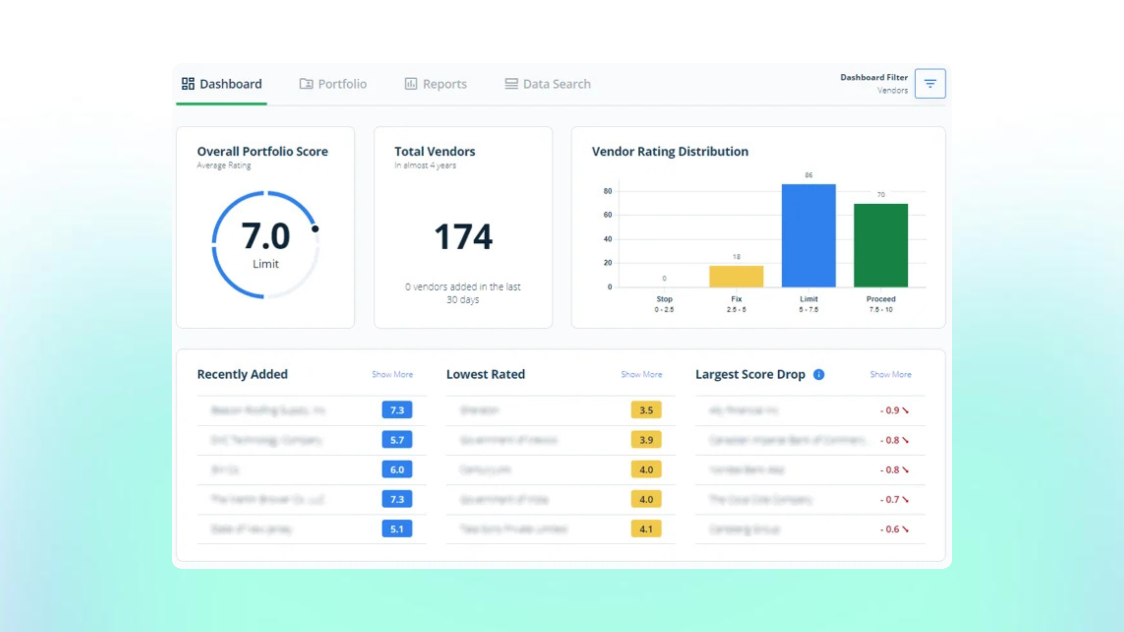 SecurityScorecard Alternatives - Riskrecon