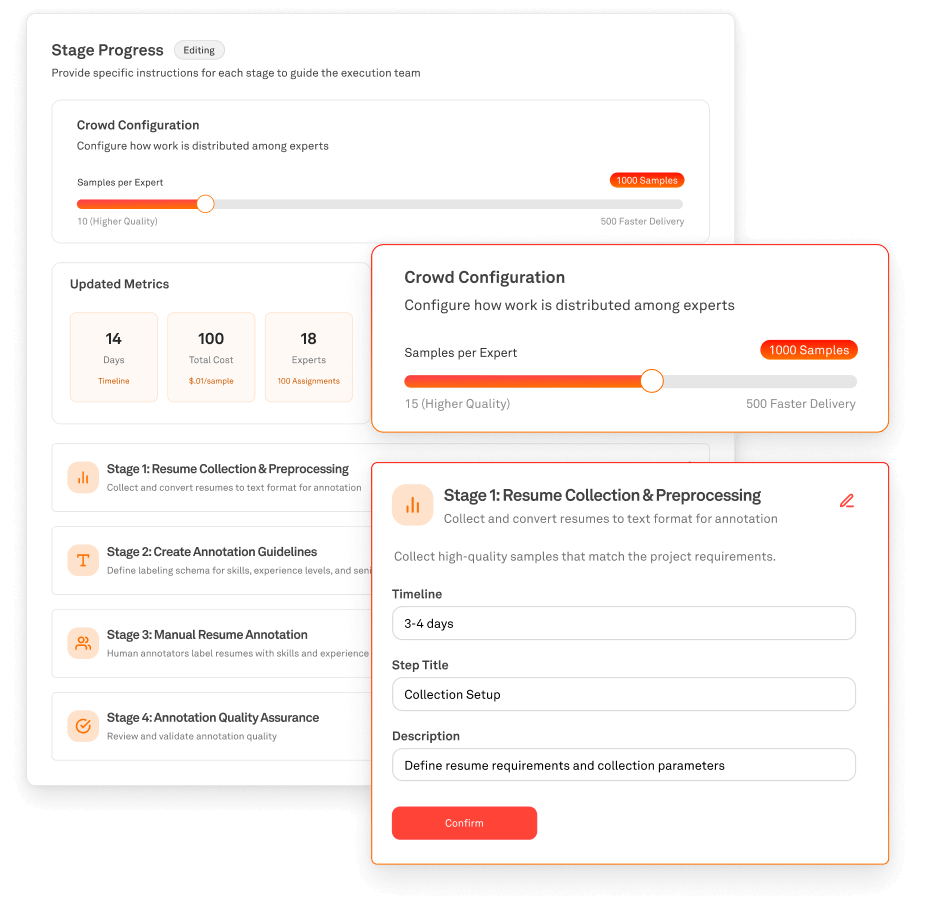 High-Quality Data at Every Stage of Model Development