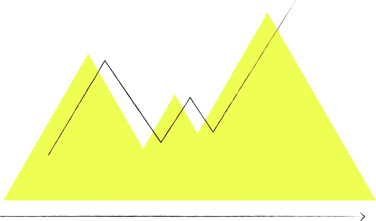Chart with yellow mountain shapes and a black jagged line graph showing data points over time labeled as years 2017 to 2025 on the x-axis.