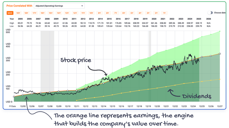 Be Fast Graph FAST Graphs: Stock Analysis Tool for Value Investors