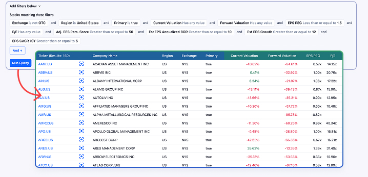 Screenshot of a stock filtering tool showing multiple filter criteria like exchange, region, primary status, current valuation, forward valuation, EPS PEG, P/E ratio, and EPS CAGR with a results table listing 160 stocks including ticker, company name, region, exchange, primary status, current valuation, forward valuation, EPS PEG, and P/E ratio.