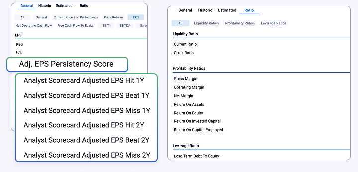 Two financial data tables side by side showing tabs for General, Historic, Estimated, and Ratio, with scorecard metrics like Adjusted EPS Persistency Score and various liquidity and profitability ratios.