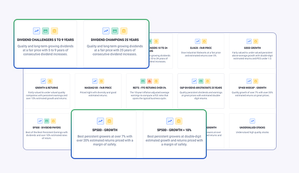 Diagram categorizing dividend investment strategies by years and growth, including Dividend Challengers, Champions, and various growth-focused indices like SP500 Growth.