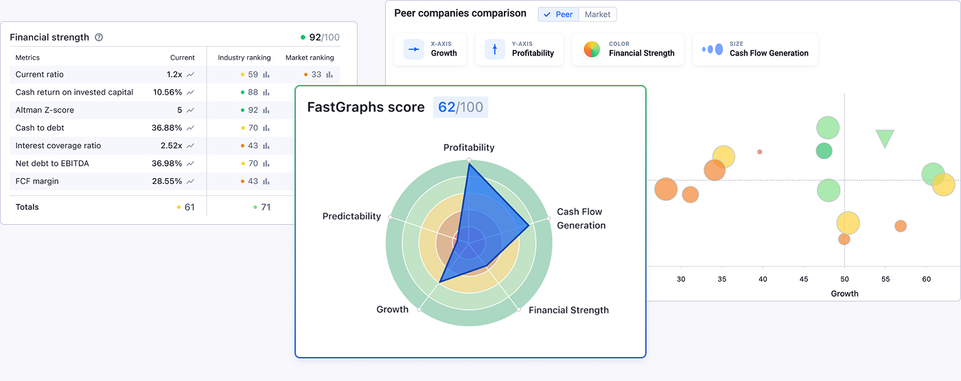 Stock price chart showing correlation with adjusted operating earnings from 2024 to 2027, ending with a closing price of USD 339.88 and a P/E of 15.00 on Dec 31, 2027, along with detailed rate of return metrics and earnings projections.